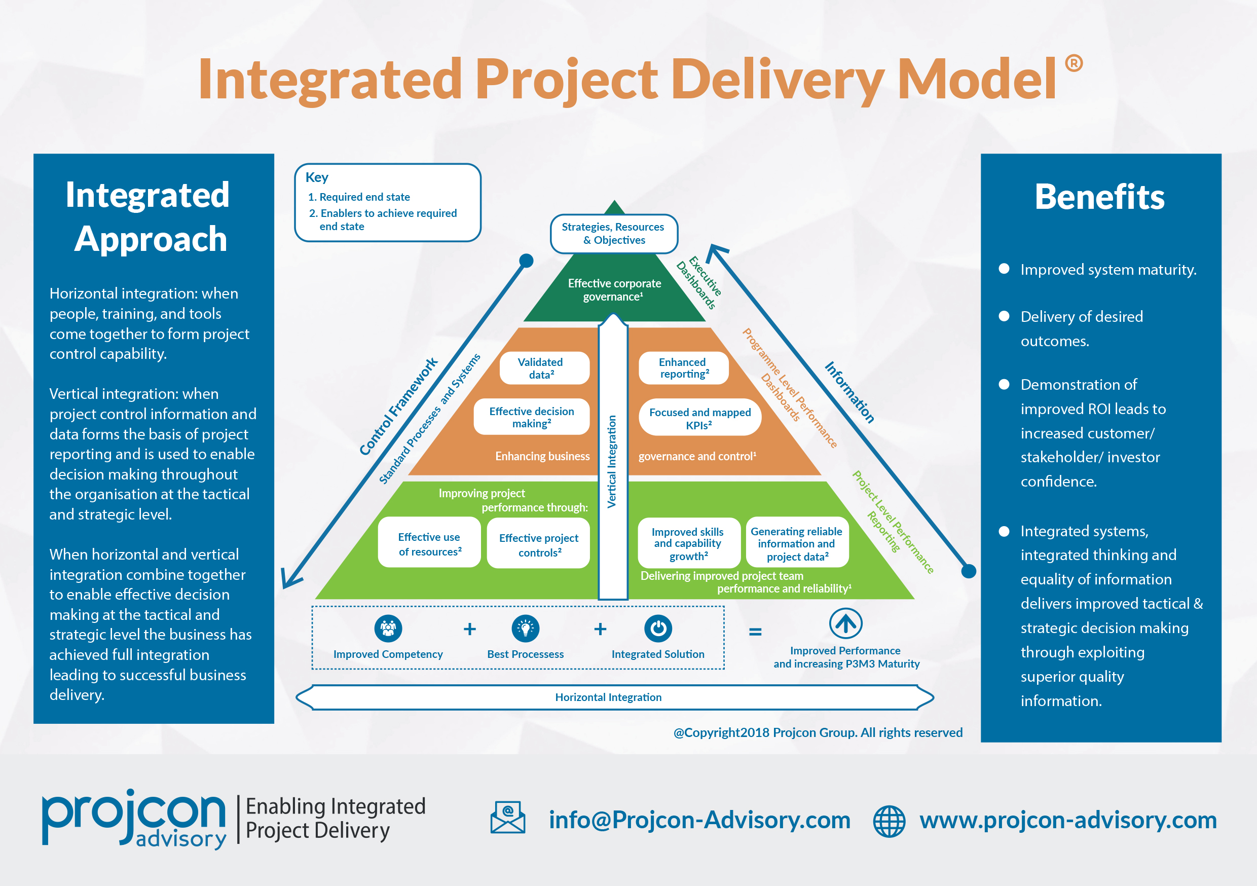 Approach required. Система управления проектами. Project delivery. Project Group. IPM управление проектами.